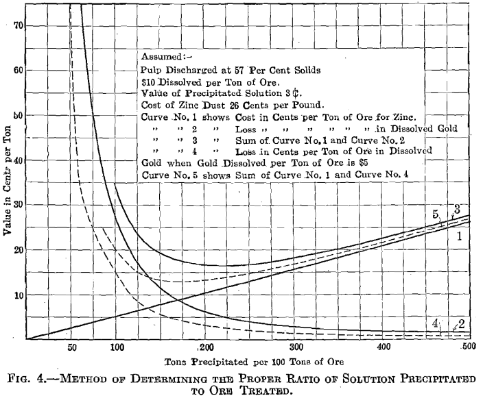 countercurrent-decantation-solution-precipitated