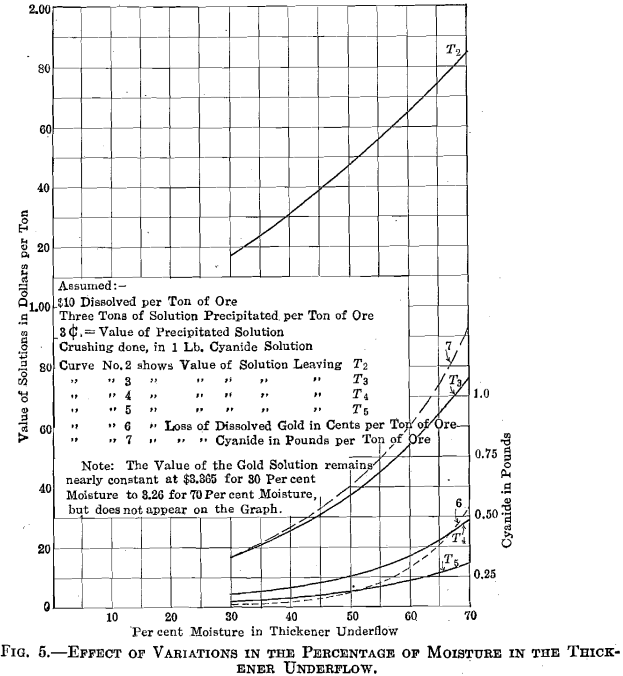 countercurrent-decantation-thickener