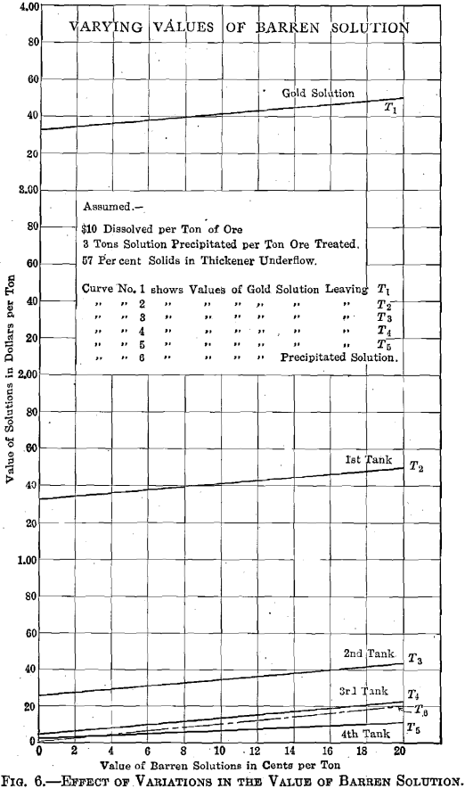 countercurrent-decantation-valuer-of-barren-solution