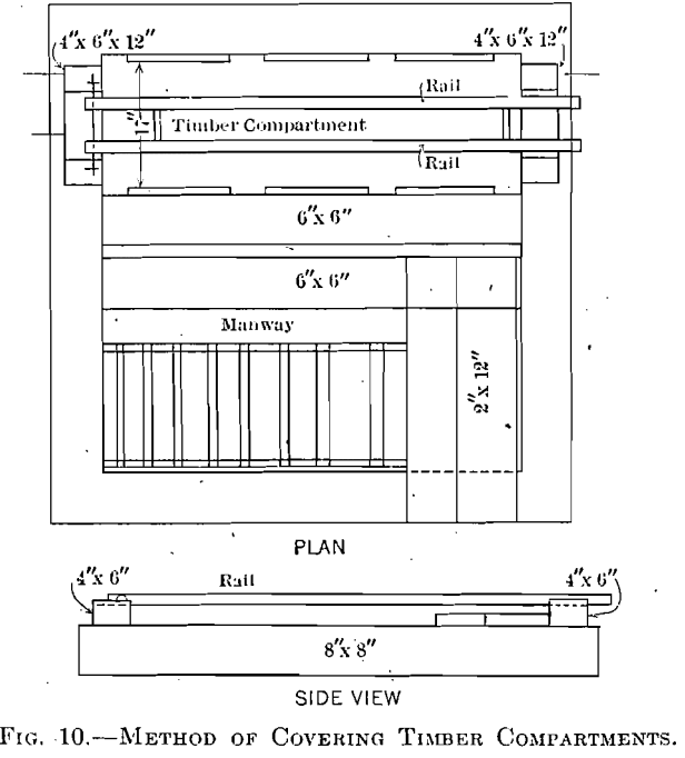 covering timber compartment