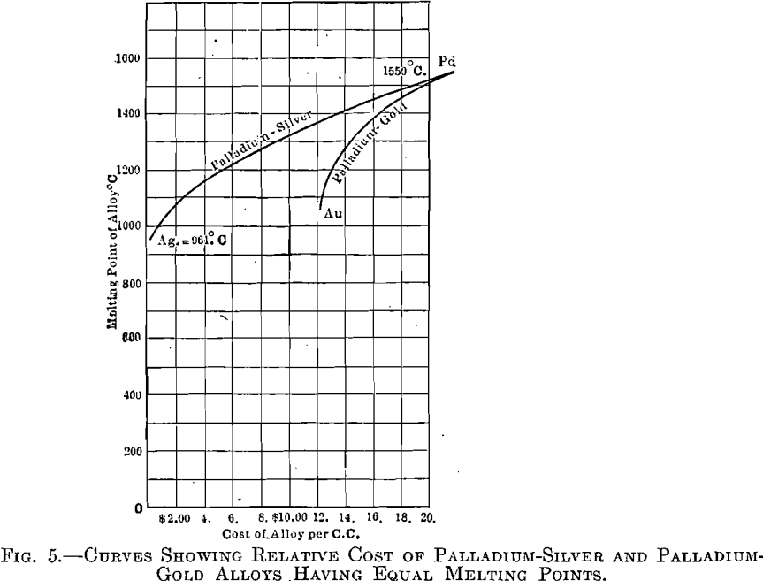 curves-showing-relative-cost