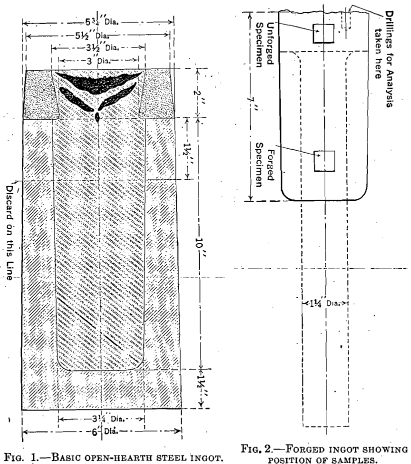 density-of-steel-ingot