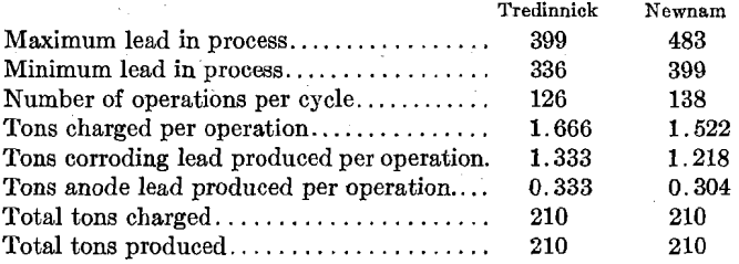 desilverization-of-lead-comparison