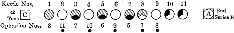 desilverization-of-lead-end-series-b