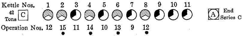 desilverization-of-lead-end-series-c