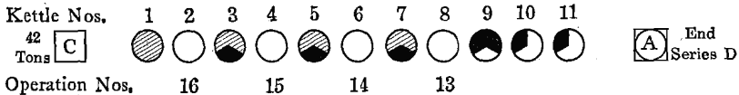 desilverization-of-lead-end-series-d