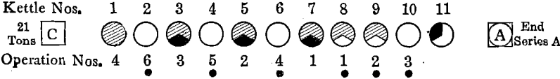 desilverization-of-lead-end-series