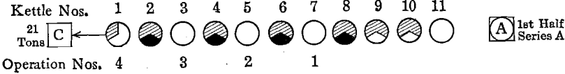 desilverization-of-lead-half-series