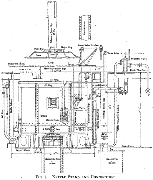 desilverization-of-lead-kettle-stand