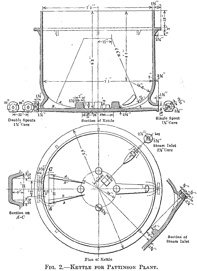 desilverization-of-lead-kettle-for-plant