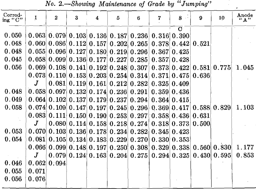 desilverization-of-lead-maintenance-of-grade