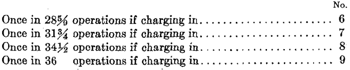 desilverization-of-lead-operation-charging