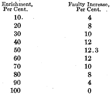 desilverization-of-lead-percentage-of-enrichment