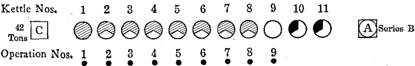 desilverization-of-lead-series-b