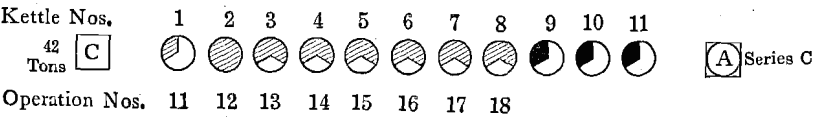 desilverization-of-lead-series-c