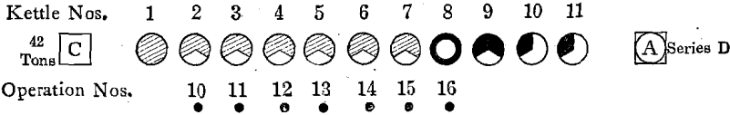 desilverization-of-lead-series-d