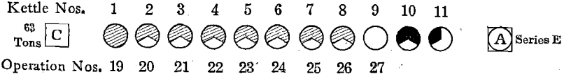 desilverization-of-lead-series-e