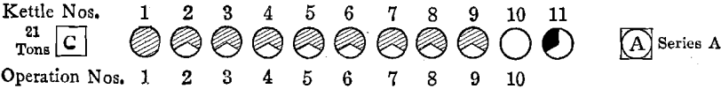 desilverization-of-lead-series