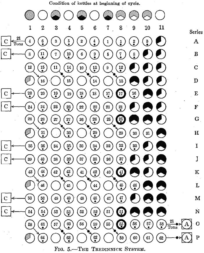 desilverization-of-lead-tredinnick-system