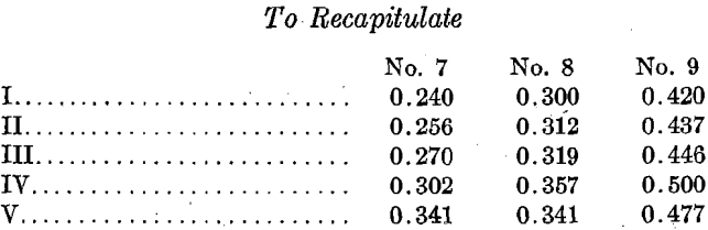 desilverization-of-lead-to-recapitulate