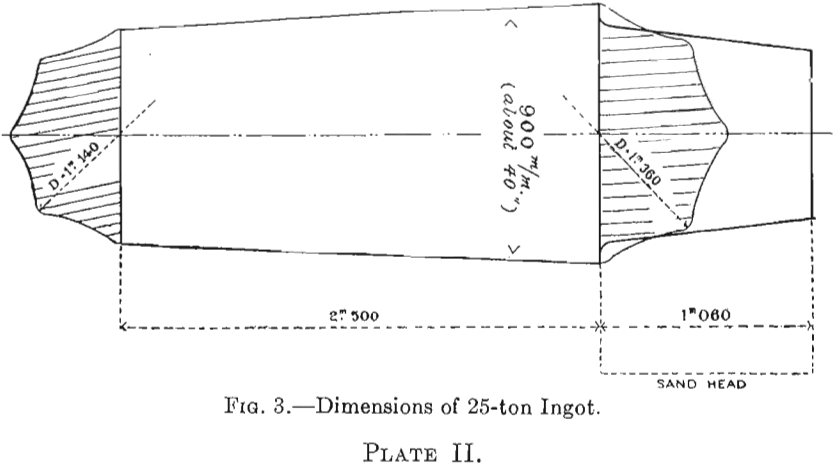 dimensions-of-25-ton-ingot