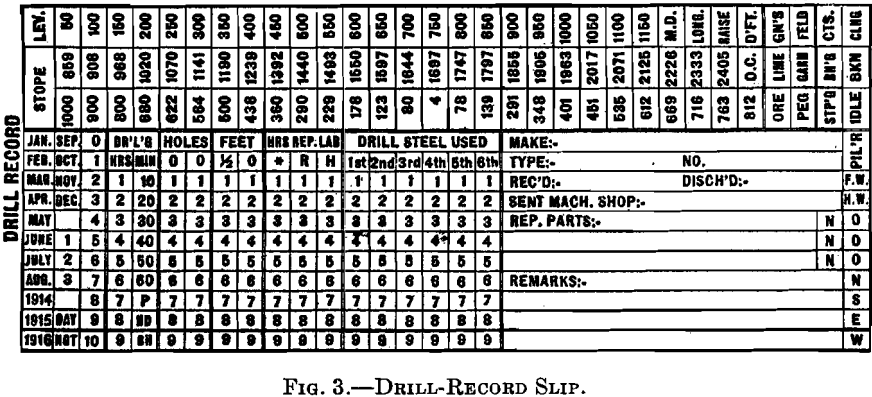 drill-record-slip