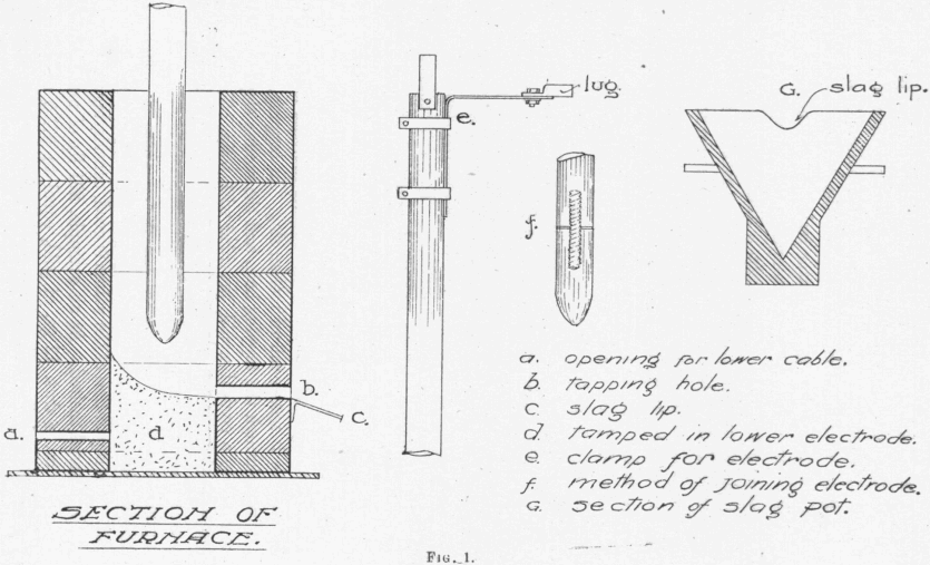 electric-gold-melting-section-of-furnace