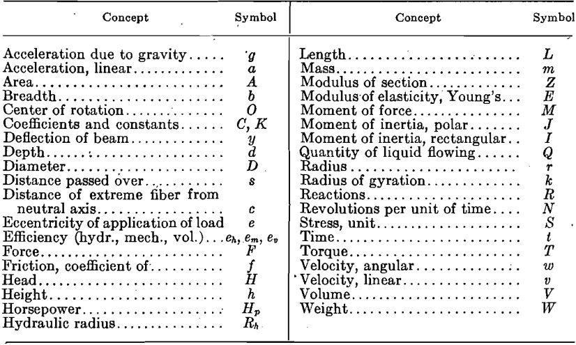 engineering-symbols