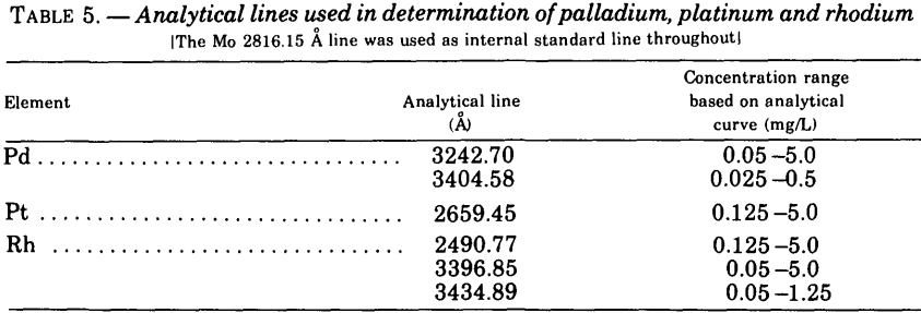 fire-assaying-analytical-lines