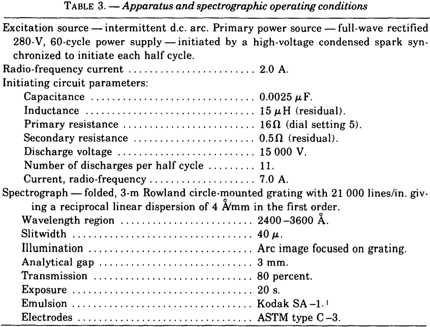 fire-assaying-apparatus-and-spectrographic