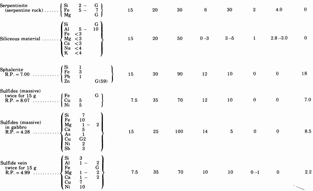 fire-assaying-charge-for-various-samples-5