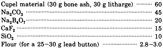 fire-assaying-cupels