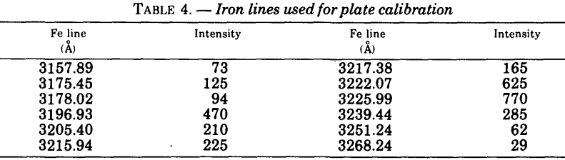 fire-assaying-iron-lines