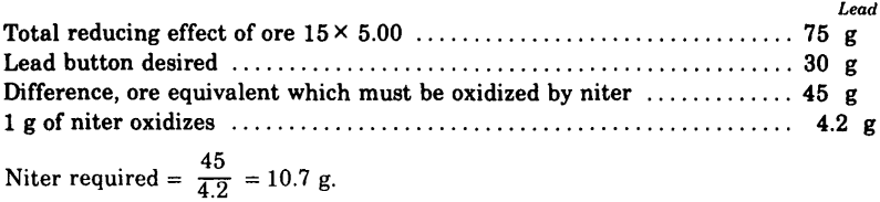 fire-assaying-lead