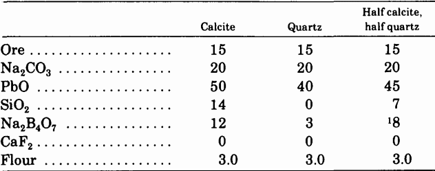 fire-assaying-quartz