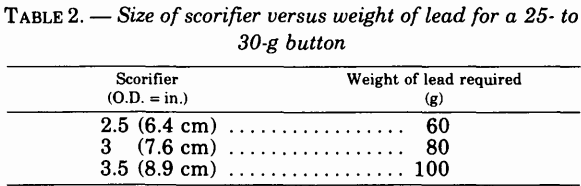 fire-assaying-size-of-scorifier