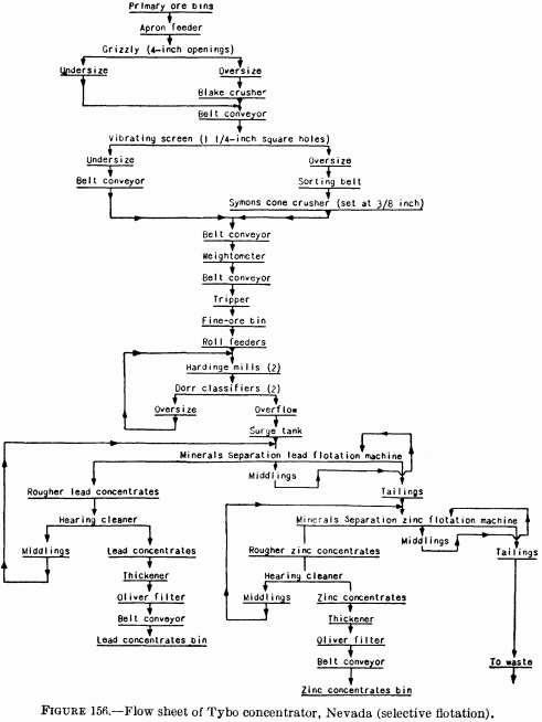 metal-mining-method-flow-sheet-of-tybo-concentrator