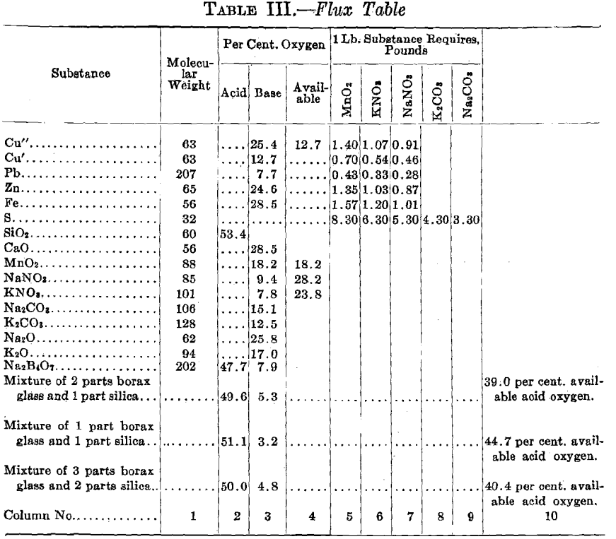 flux-table-refining-precipitate