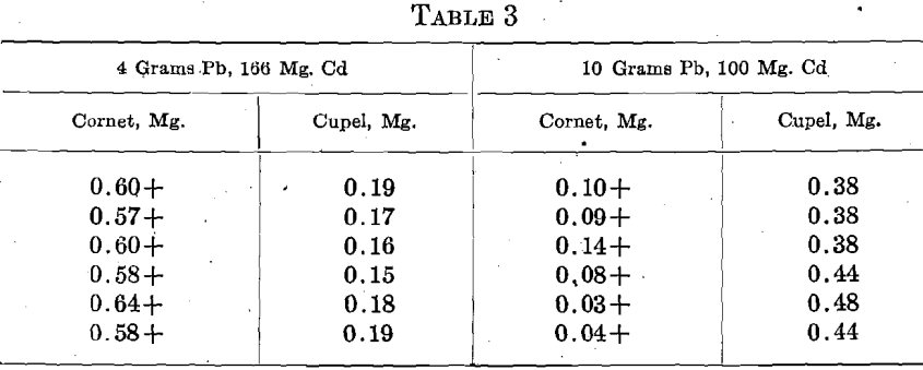 gold-bullion-assaying-alloy