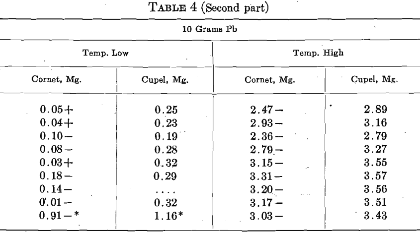 gold-bullion-assaying-bead-in-cupel