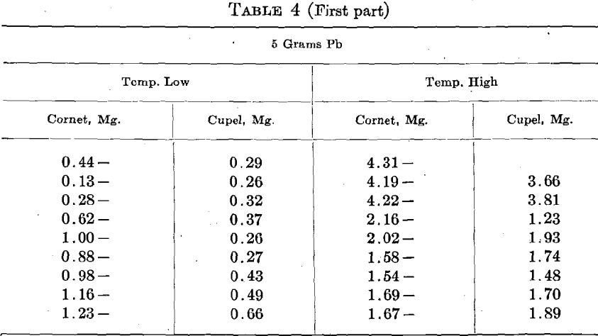 gold-bullion-assaying-cornet-2