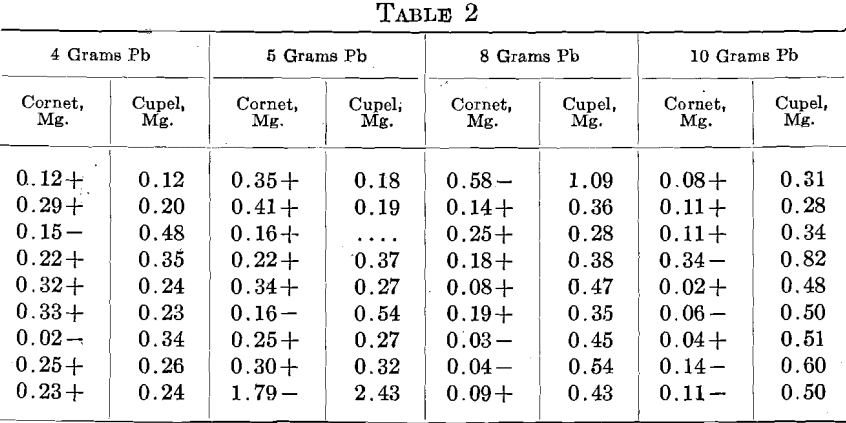 gold-bullion-assaying-cupels