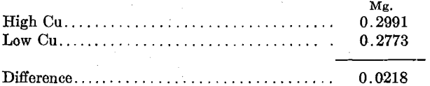 gold-bullion-assaying-difference