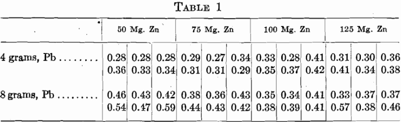 gold-bullion-assaying-muffle