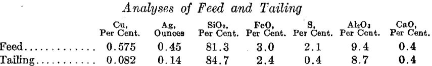 copper-leaching-plant-analyses-of-feed-and-tailing