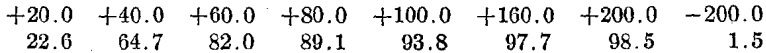 copper-leaching-plant-cumulative-per-cent