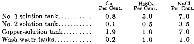 copper-leaching-solution-tank