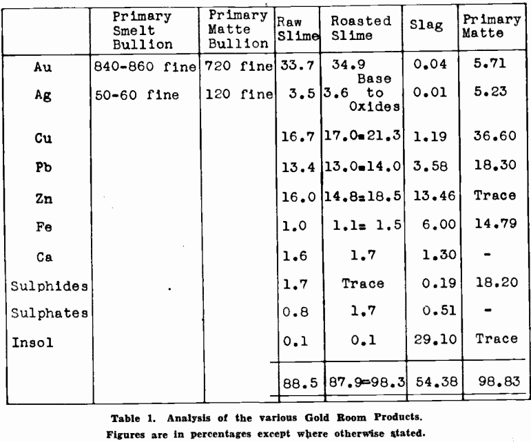 gold-silver-refinery-analysis