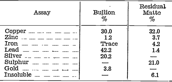 gold-silver-refinery-assay