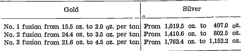 gold-silver-refinery-fusion